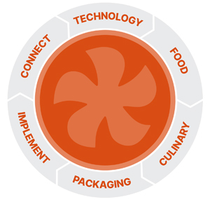 flexeserve service circle orange 07 OCT 20